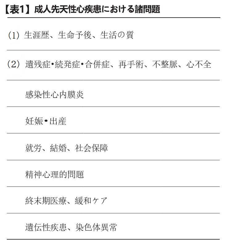 表１