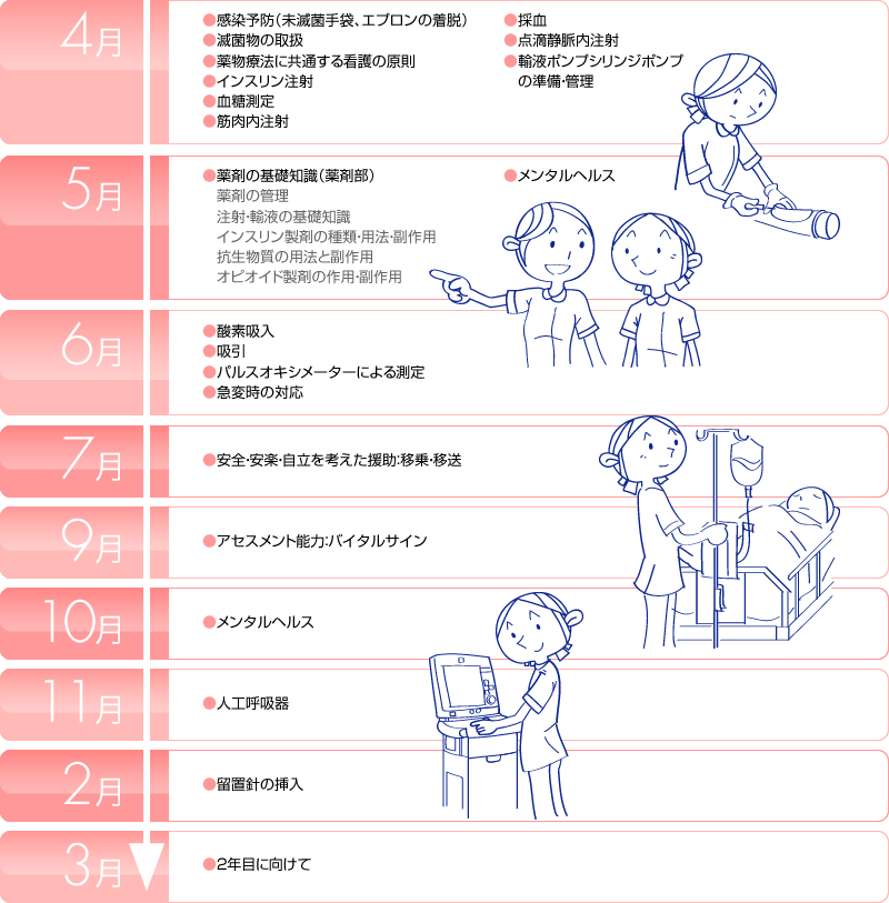 新人教育プログラム