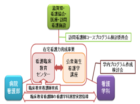 訪問看護コース事業体制