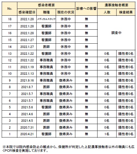 本院職員の新型コロナウイルス感染について_第2報