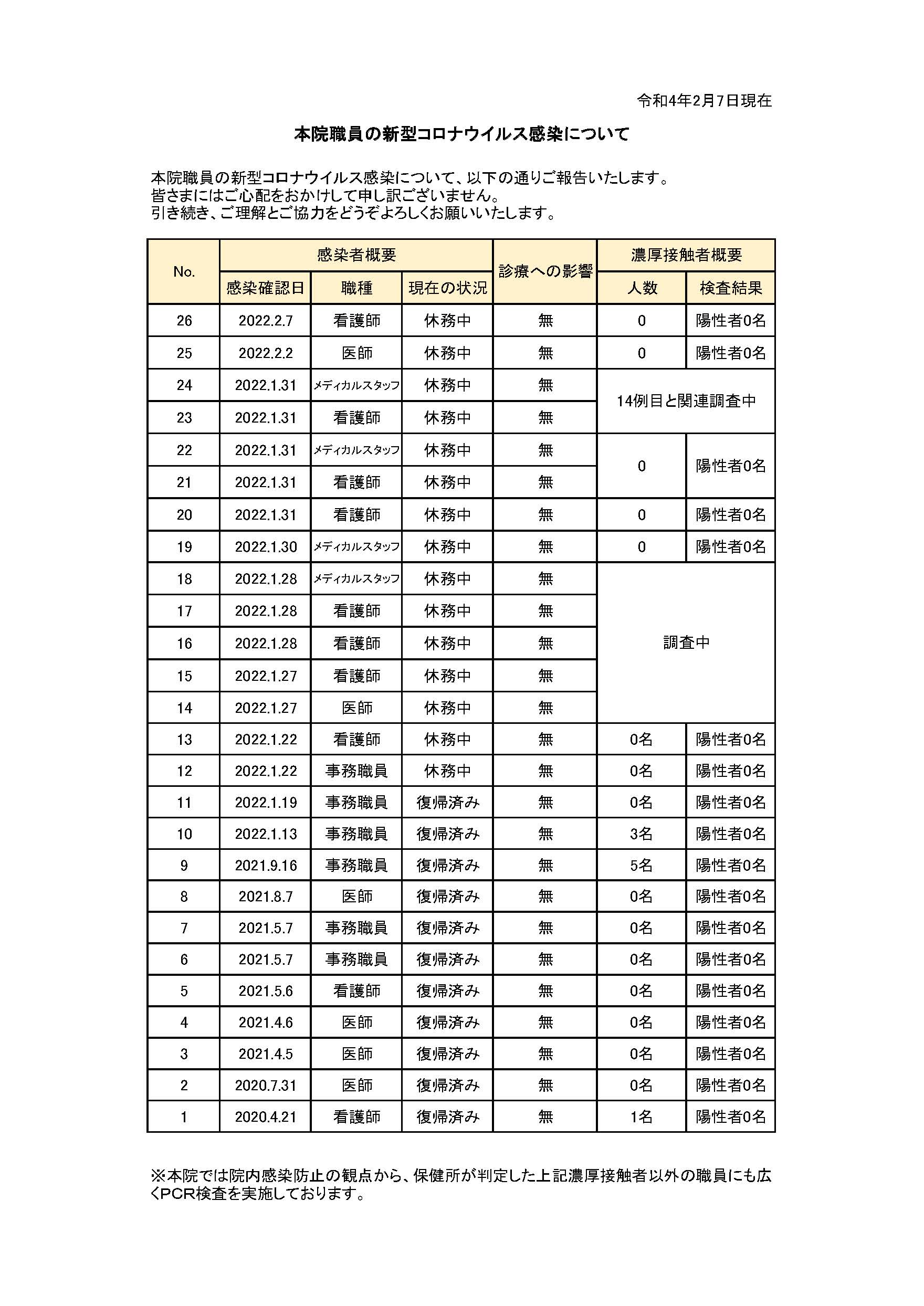 本院職員の新型コロナウイルス感染について(26例目）