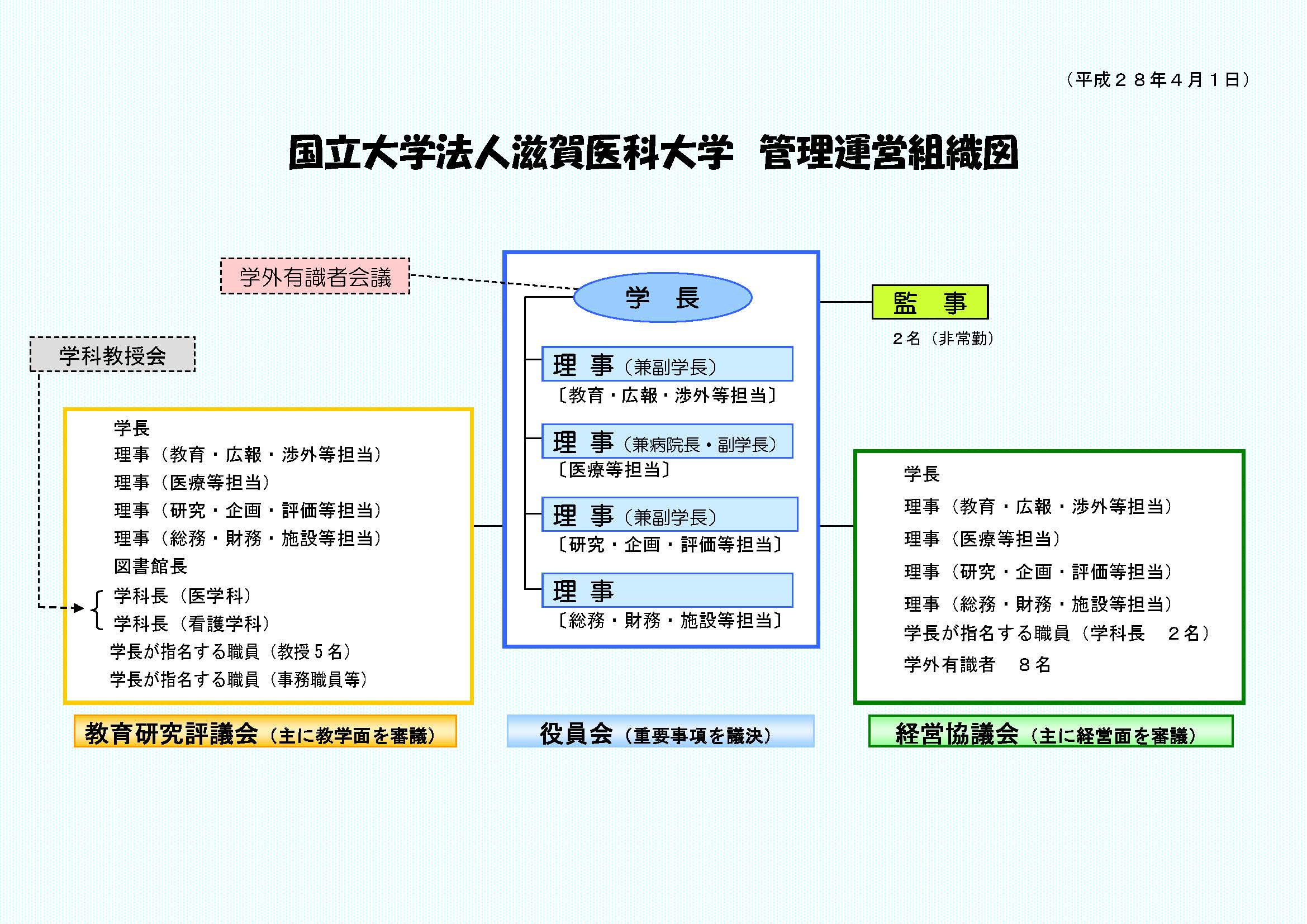 図:管理運営組織図です。詳しくはリンク先のPDFファイルを確認ください。