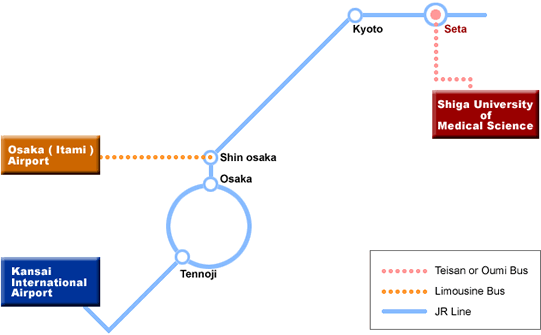 Map of KIX, ITM and SUMS