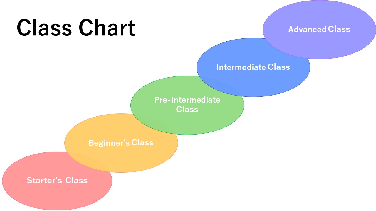 図：Classchart