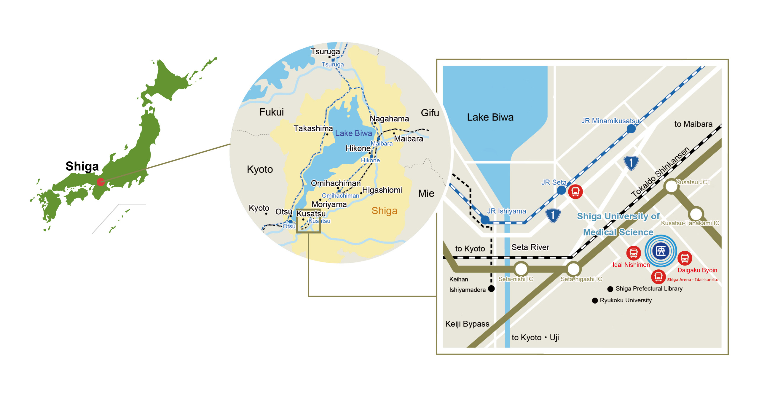location