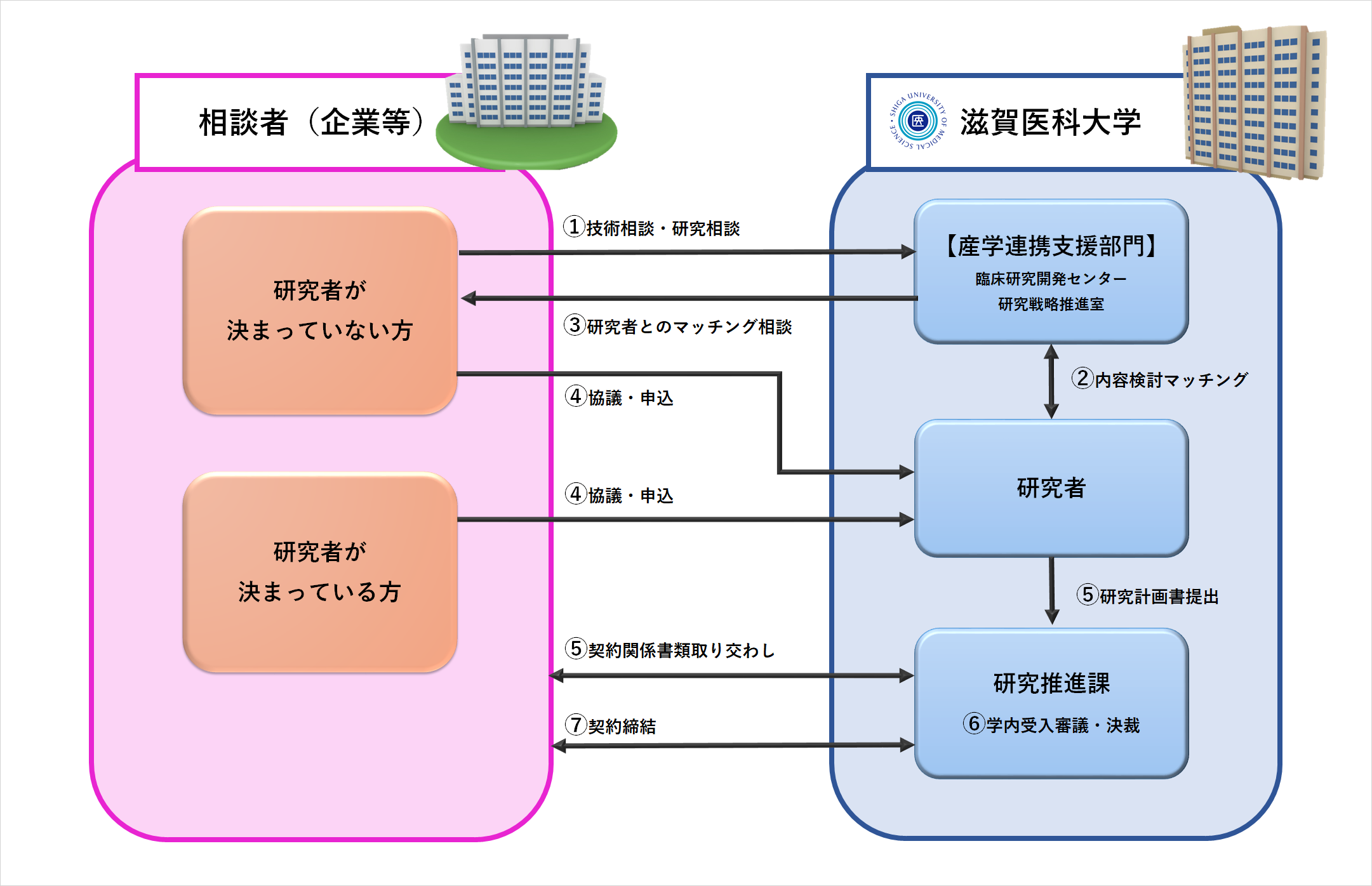 受託フロー20181122
