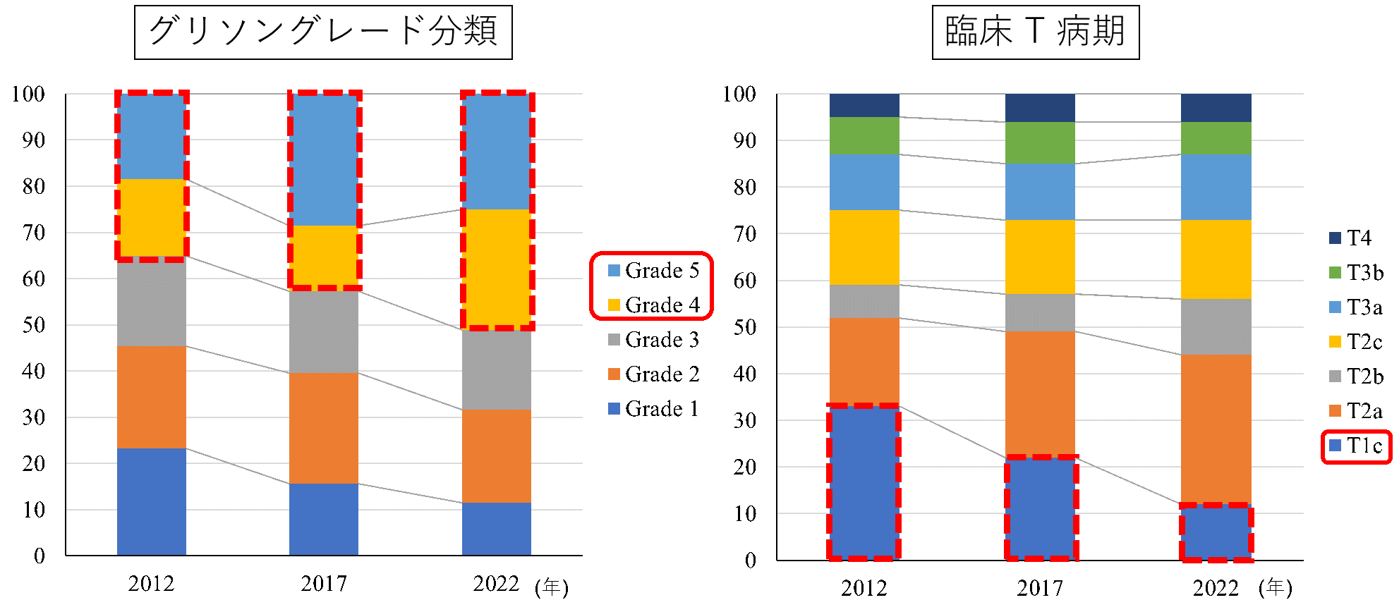 図１
