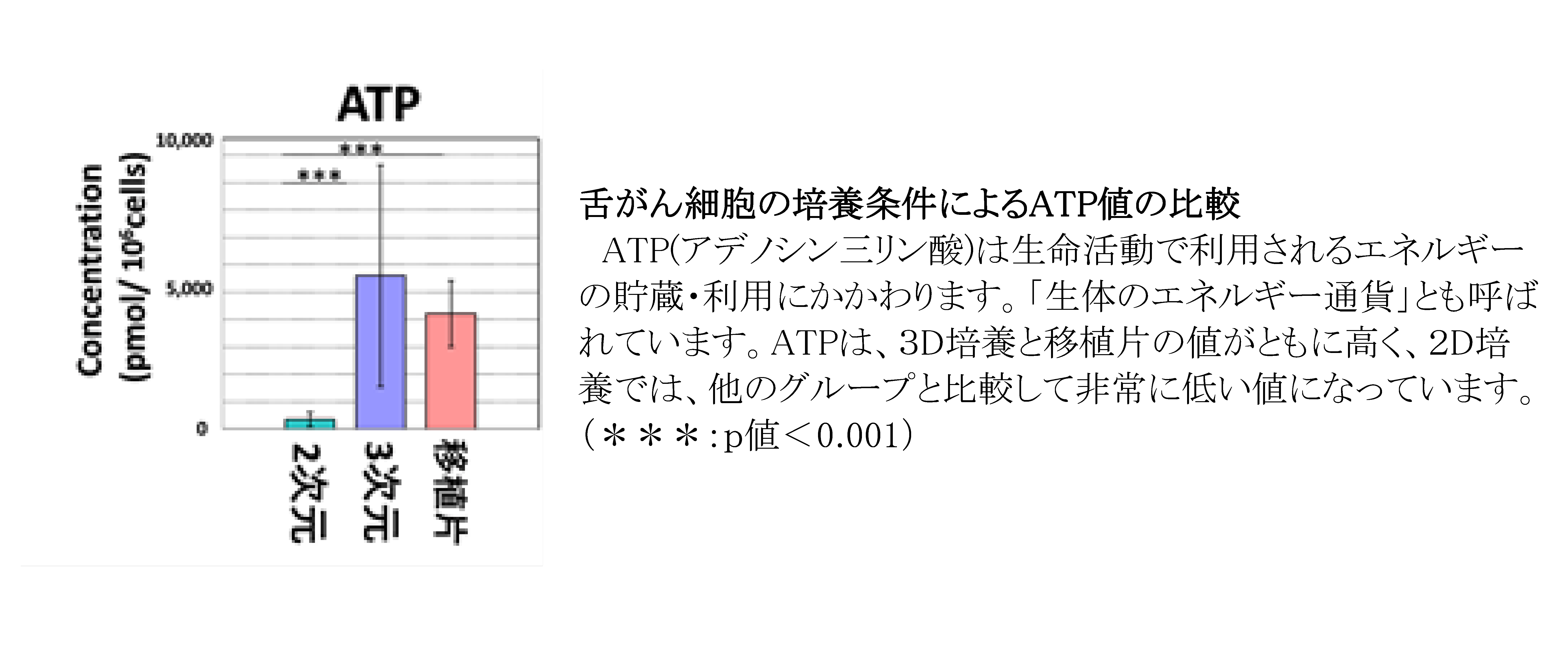 図4