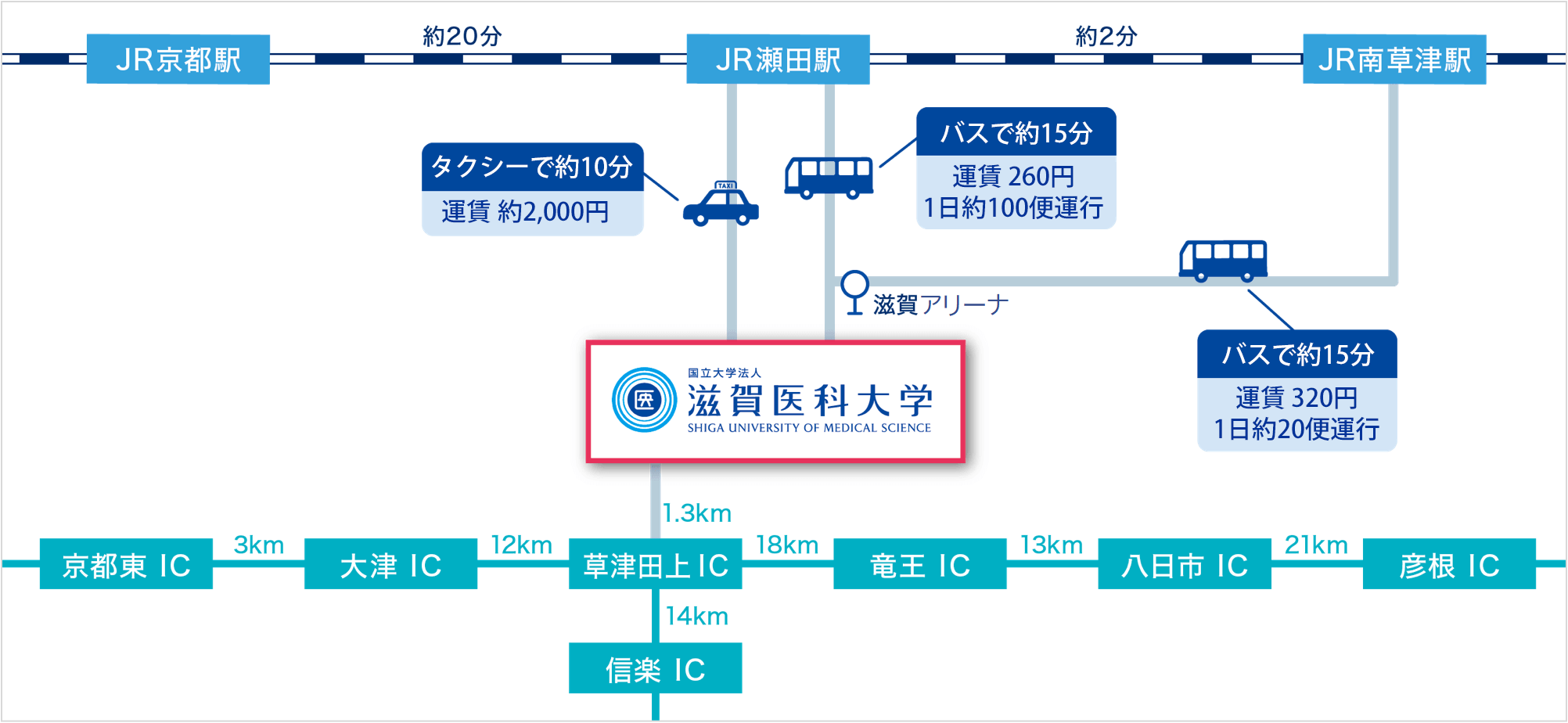 アクセスガイド