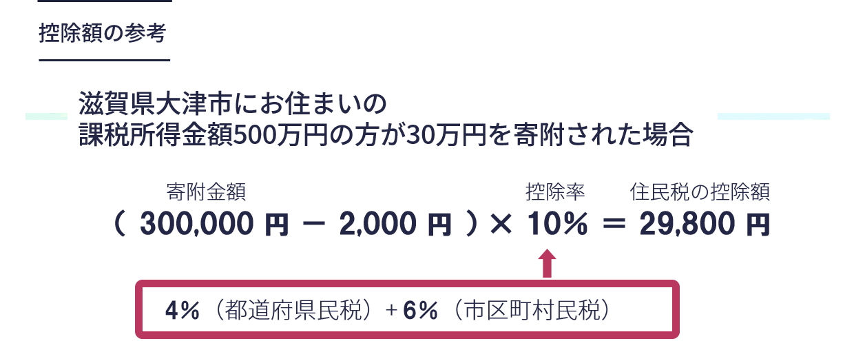1.所得税の寄附金控除（住民税控除）