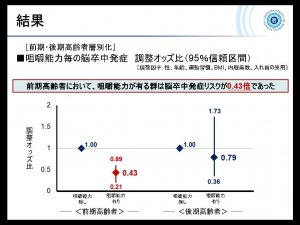 画像：第56回日本循環器病予防学会での発表スライドの一部