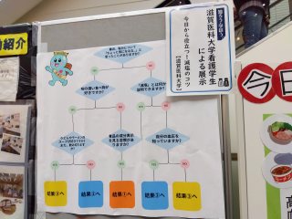 本学学生による展示パネル２