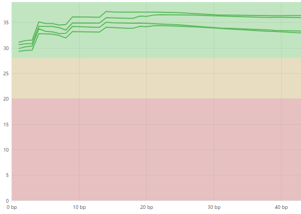 クオリティチェック