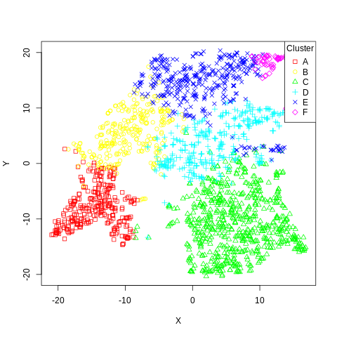Bulk RNA-seq クラスタリング表示