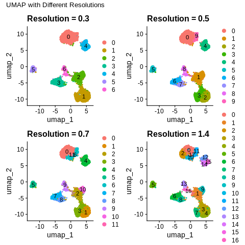 single-cell RNA-seq クラスタリング条件検討