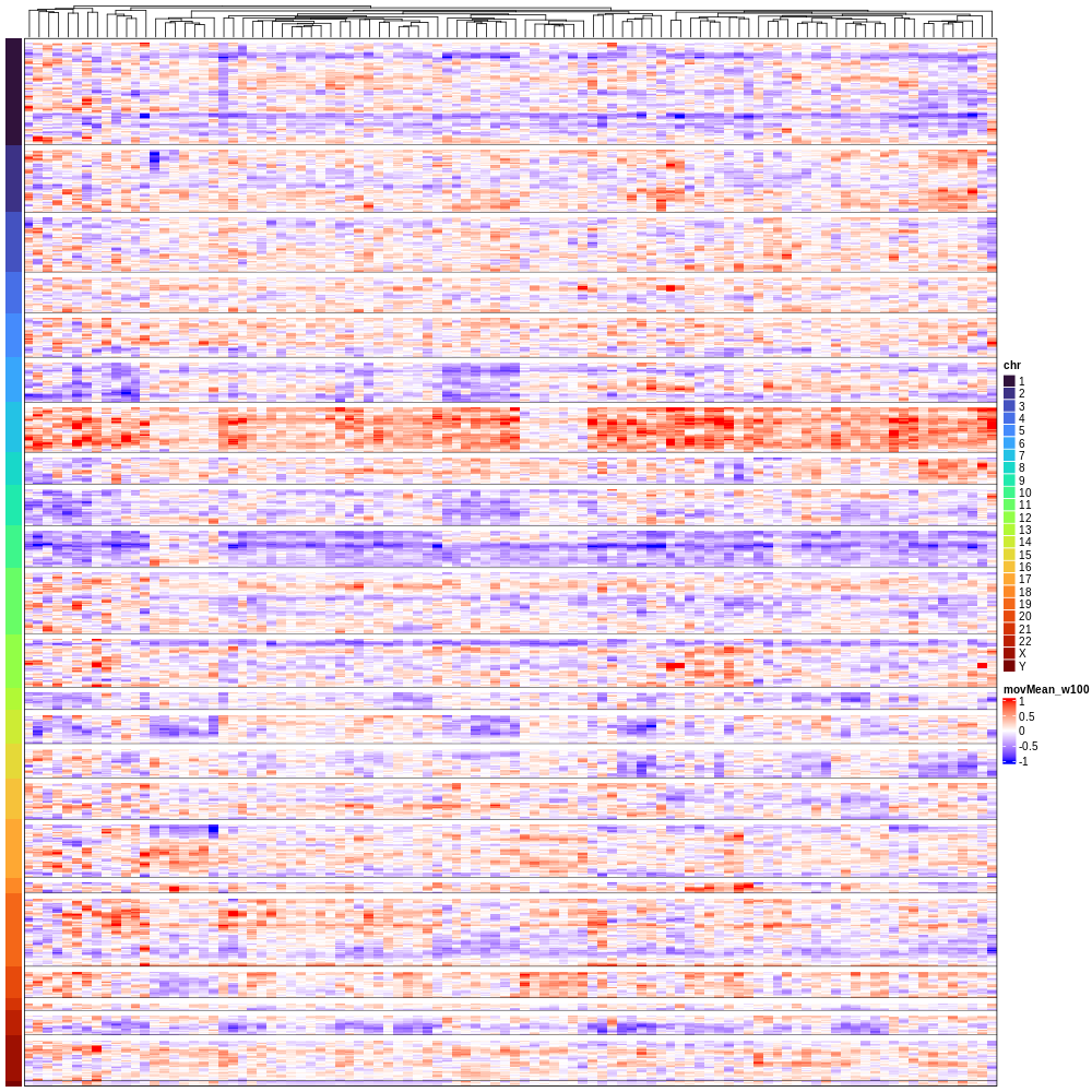 single-cell RNA-seq 推定コピー数解析